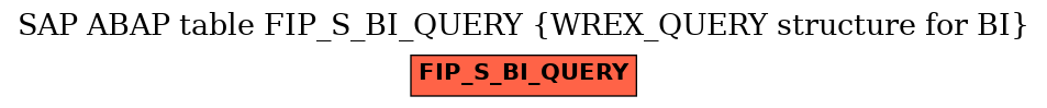 E-R Diagram for table FIP_S_BI_QUERY (WREX_QUERY structure for BI)