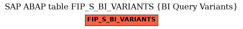 E-R Diagram for table FIP_S_BI_VARIANTS (BI Query Variants)