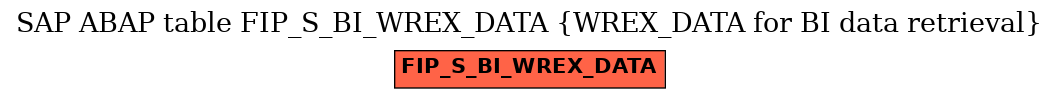 E-R Diagram for table FIP_S_BI_WREX_DATA (WREX_DATA for BI data retrieval)