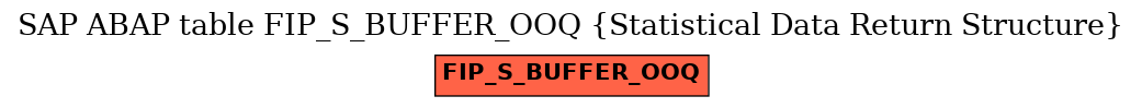 E-R Diagram for table FIP_S_BUFFER_OOQ (Statistical Data Return Structure)