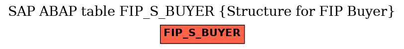 E-R Diagram for table FIP_S_BUYER (Structure for FIP Buyer)