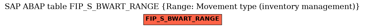 E-R Diagram for table FIP_S_BWART_RANGE (Range: Movement type (inventory management))