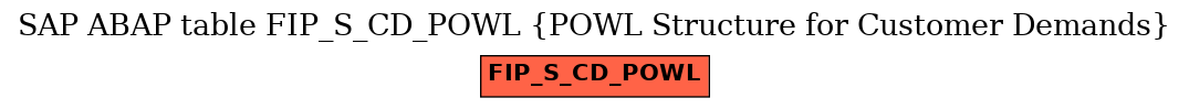 E-R Diagram for table FIP_S_CD_POWL (POWL Structure for Customer Demands)