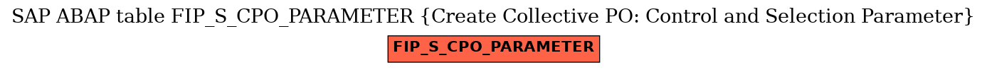 E-R Diagram for table FIP_S_CPO_PARAMETER (Create Collective PO: Control and Selection Parameter)