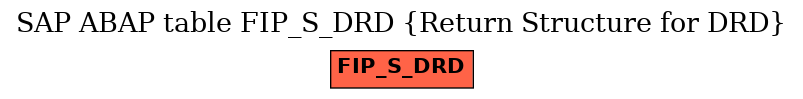 E-R Diagram for table FIP_S_DRD (Return Structure for DRD)