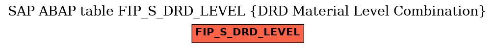 E-R Diagram for table FIP_S_DRD_LEVEL (DRD Material Level Combination)