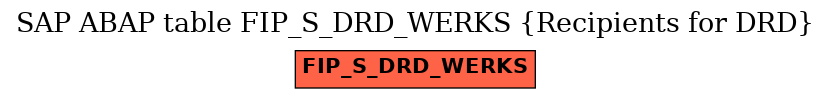 E-R Diagram for table FIP_S_DRD_WERKS (Recipients for DRD)