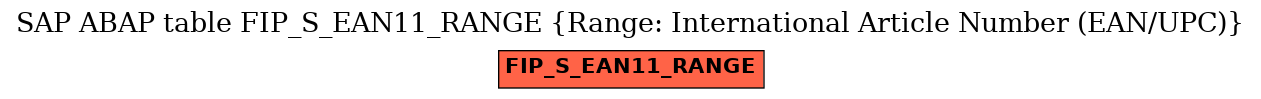 E-R Diagram for table FIP_S_EAN11_RANGE (Range: International Article Number (EAN/UPC))