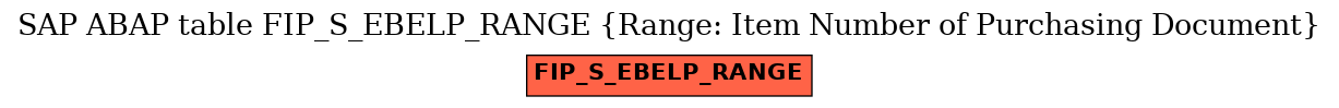 E-R Diagram for table FIP_S_EBELP_RANGE (Range: Item Number of Purchasing Document)