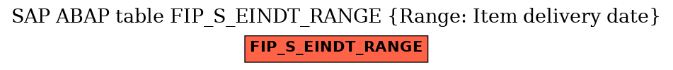 E-R Diagram for table FIP_S_EINDT_RANGE (Range: Item delivery date)