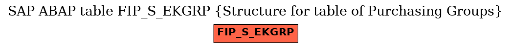 E-R Diagram for table FIP_S_EKGRP (Structure for table of Purchasing Groups)