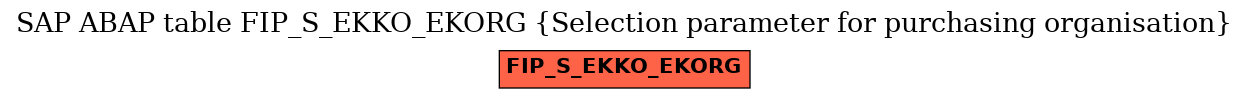 E-R Diagram for table FIP_S_EKKO_EKORG (Selection parameter for purchasing organisation)