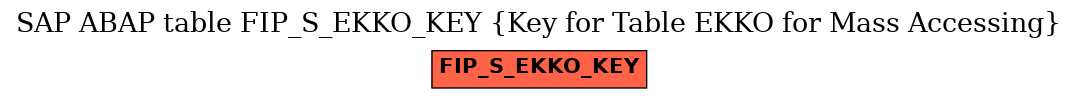 E-R Diagram for table FIP_S_EKKO_KEY (Key for Table EKKO for Mass Accessing)