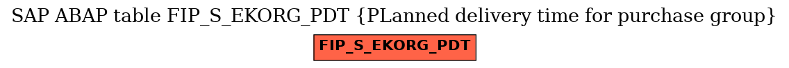 E-R Diagram for table FIP_S_EKORG_PDT (PLanned delivery time for purchase group)