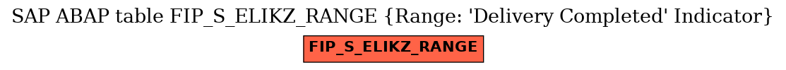 E-R Diagram for table FIP_S_ELIKZ_RANGE (Range: 