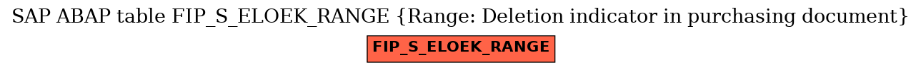 E-R Diagram for table FIP_S_ELOEK_RANGE (Range: Deletion indicator in purchasing document)