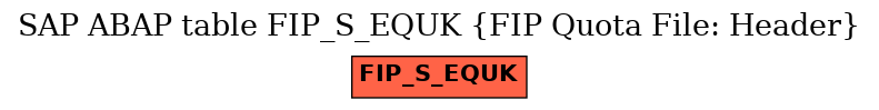 E-R Diagram for table FIP_S_EQUK (FIP Quota File: Header)