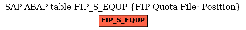 E-R Diagram for table FIP_S_EQUP (FIP Quota File: Position)