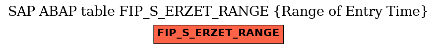 E-R Diagram for table FIP_S_ERZET_RANGE (Range of Entry Time)