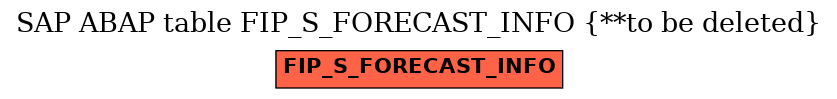 E-R Diagram for table FIP_S_FORECAST_INFO (**to be deleted)