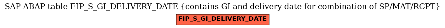 E-R Diagram for table FIP_S_GI_DELIVERY_DATE (contains GI and delivery date for combination of SP/MAT/RCPT)