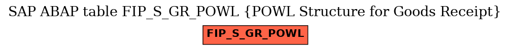 E-R Diagram for table FIP_S_GR_POWL (POWL Structure for Goods Receipt)