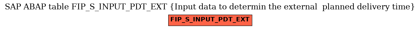 E-R Diagram for table FIP_S_INPUT_PDT_EXT (Input data to determin the external  planned delivery time)