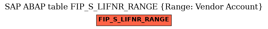 E-R Diagram for table FIP_S_LIFNR_RANGE (Range: Vendor Account)