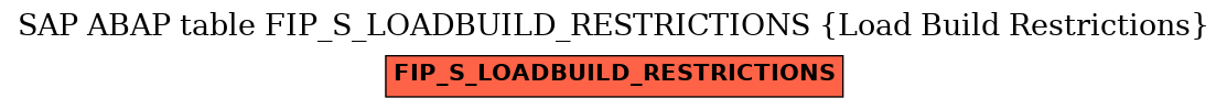 E-R Diagram for table FIP_S_LOADBUILD_RESTRICTIONS (Load Build Restrictions)