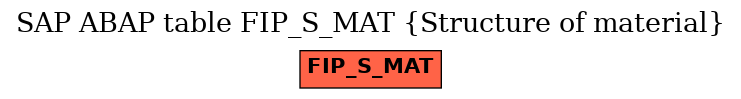 E-R Diagram for table FIP_S_MAT (Structure of material)