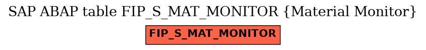 E-R Diagram for table FIP_S_MAT_MONITOR (Material Monitor)