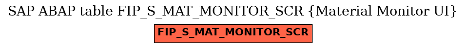 E-R Diagram for table FIP_S_MAT_MONITOR_SCR (Material Monitor UI)