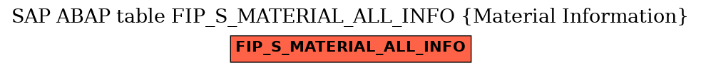 E-R Diagram for table FIP_S_MATERIAL_ALL_INFO (Material Information)