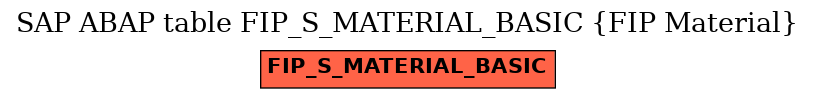 E-R Diagram for table FIP_S_MATERIAL_BASIC (FIP Material)