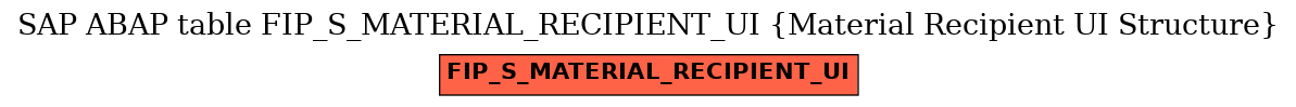 E-R Diagram for table FIP_S_MATERIAL_RECIPIENT_UI (Material Recipient UI Structure)