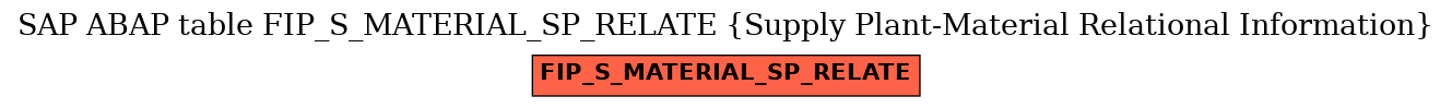 E-R Diagram for table FIP_S_MATERIAL_SP_RELATE (Supply Plant-Material Relational Information)