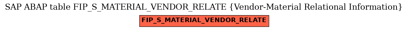 E-R Diagram for table FIP_S_MATERIAL_VENDOR_RELATE (Vendor-Material Relational Information)