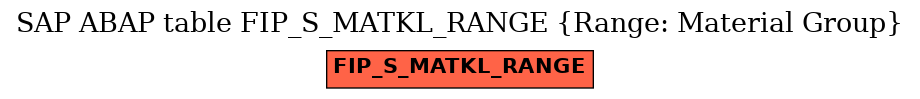 E-R Diagram for table FIP_S_MATKL_RANGE (Range: Material Group)