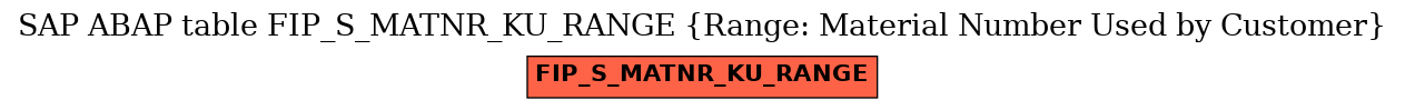 E-R Diagram for table FIP_S_MATNR_KU_RANGE (Range: Material Number Used by Customer)