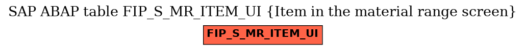 E-R Diagram for table FIP_S_MR_ITEM_UI (Item in the material range screen)