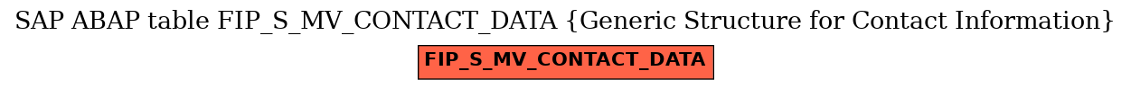 E-R Diagram for table FIP_S_MV_CONTACT_DATA (Generic Structure for Contact Information)