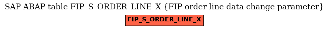 E-R Diagram for table FIP_S_ORDER_LINE_X (FIP order line data change parameter)