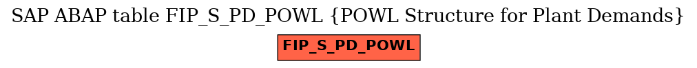 E-R Diagram for table FIP_S_PD_POWL (POWL Structure for Plant Demands)