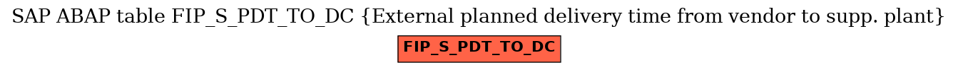 E-R Diagram for table FIP_S_PDT_TO_DC (External planned delivery time from vendor to supp. plant)