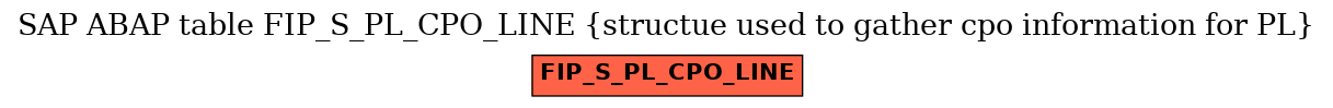 E-R Diagram for table FIP_S_PL_CPO_LINE (structue used to gather cpo information for PL)