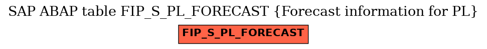 E-R Diagram for table FIP_S_PL_FORECAST (Forecast information for PL)