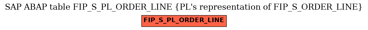 E-R Diagram for table FIP_S_PL_ORDER_LINE (PL's representation of FIP_S_ORDER_LINE)