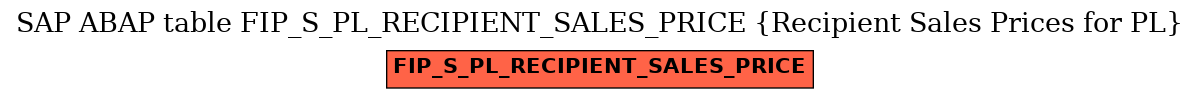 E-R Diagram for table FIP_S_PL_RECIPIENT_SALES_PRICE (Recipient Sales Prices for PL)