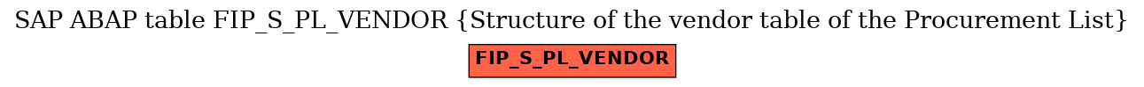 E-R Diagram for table FIP_S_PL_VENDOR (Structure of the vendor table of the Procurement List)