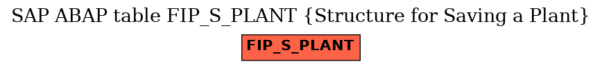 E-R Diagram for table FIP_S_PLANT (Structure for Saving a Plant)